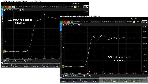 图5：当输入电压为12V和5V时，所测得的上升时间分别为538.87ps和332.68ps。这只是半桥的，因此无负载。