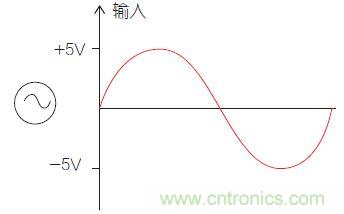 图1：比较器电路中的输入信号。