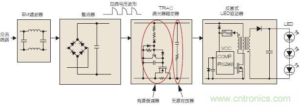 图3:可调光LED驱动示意图。