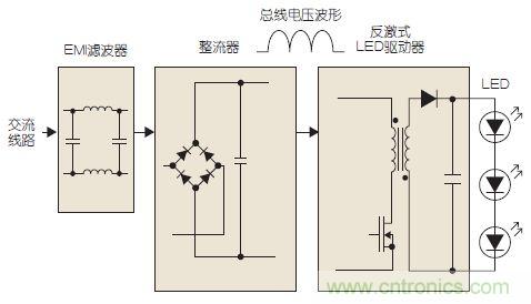 图2:基本的LED驱动器电路框图