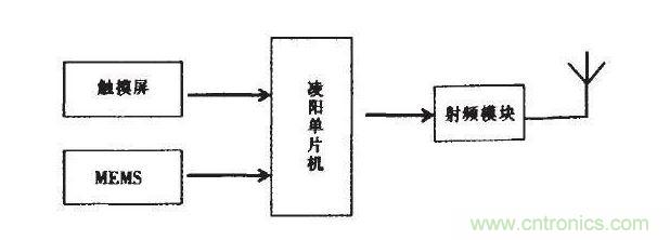 无线设备该通多远