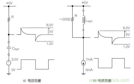 图1：利用变频方波测量电容器和电感器的基本原理图。
