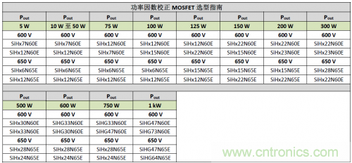 基于PFC输出功率级的器件选型工具