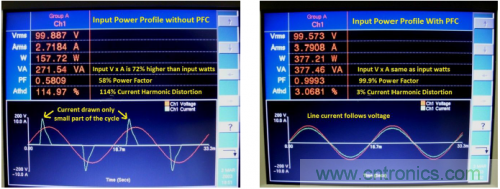 没有PFC电路的线路电压和电流      1b. 具有PFC电路的波形