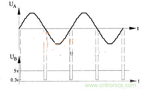图2  A、B两点电压输出波形