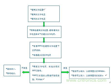PPTC阻值上限R1max的计算流程