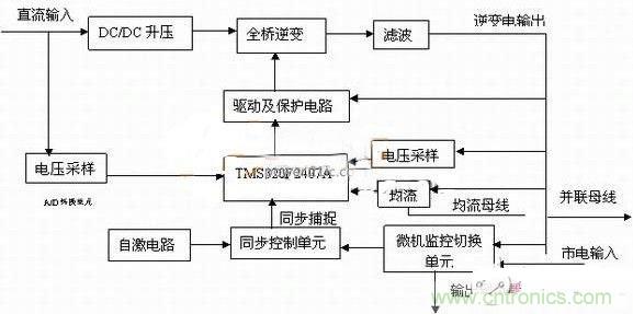 图1系统原理框