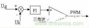 DC/DC变换电路控制结构