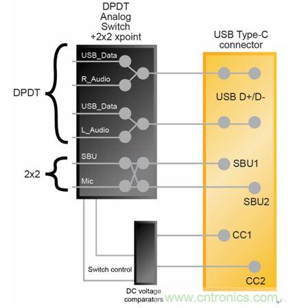 系统框图——通过USB Type-C接口支持音频外设模式
