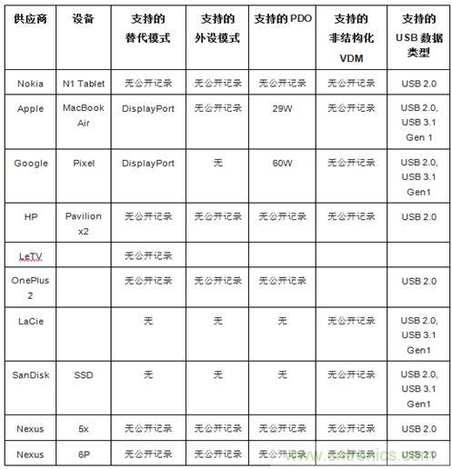 右侧图片按照DSC规范进行了2.5x压缩，左侧图片未经压缩。浏览者很难看出两者的差别。