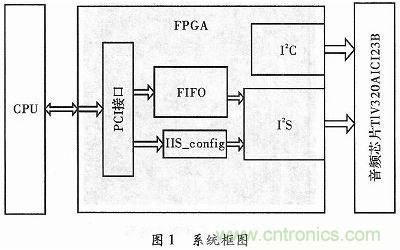 化繁为简:基于FPGA实现的音频接口转换电路