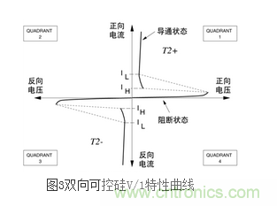 技术解析:双向可控硅的导通阶段设计
