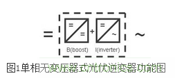 专家解析:提高逆变效率的变压器拓扑方法
