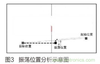 人工智能走入百姓家,基于STM32的家庭服务机器人系统设计