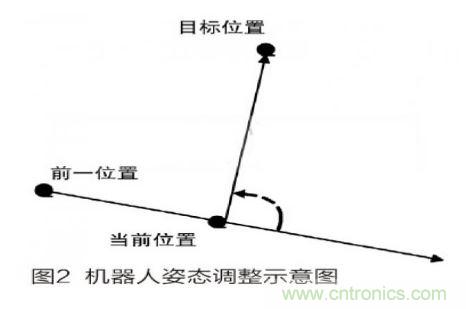 人工智能走入百姓家,基于STM32的家庭服务机器人系统设计