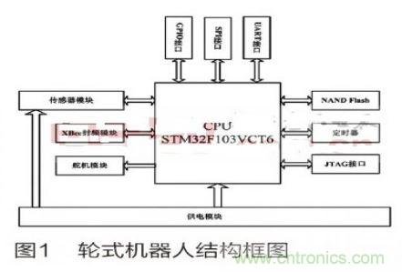 人工智能走入百姓家,基于STM32的家庭服务机器人系统设计