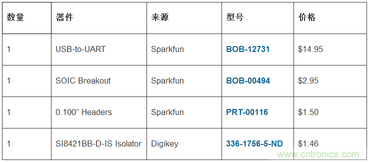 只需20分钟,搭建一个物美价廉的隔离型USB-to-UART转换器