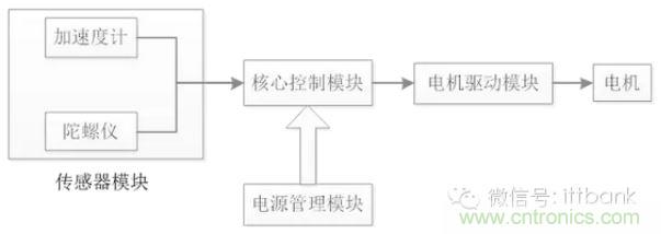 车随心动,欲罢不能——Ninebot 九号电动平衡车