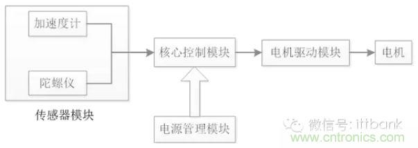 车随心动，欲罢不能——Ninebot 九号电动平衡车