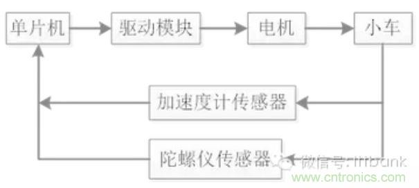 车随心动,欲罢不能——Ninebot 九号电动平衡车