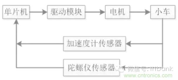 车随心动，欲罢不能——Ninebot 九号电动平衡车