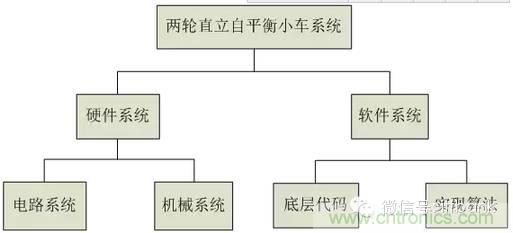 车随心动,欲罢不能——Ninebot 九号电动平衡车