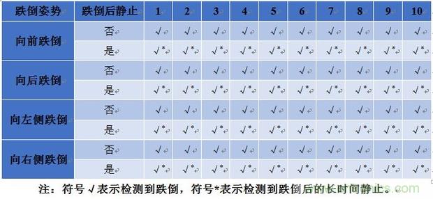 表1 实验结果