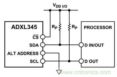 图3  ADXL345和单片机之间的I2C典型连接图