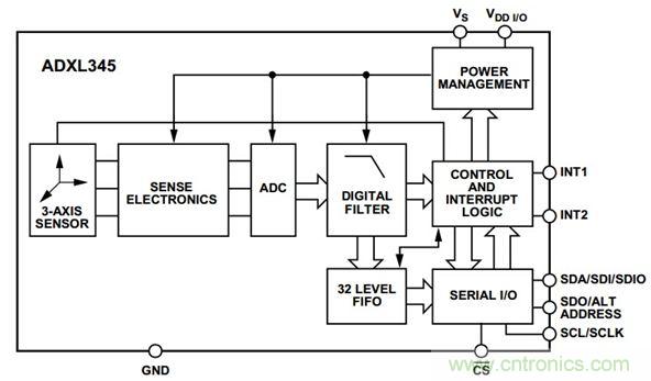 图2  ADXL345功能框图