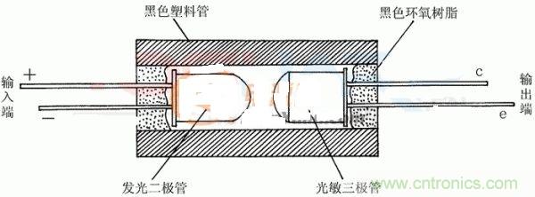 自制光电耦合器