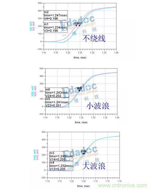 等长与时序