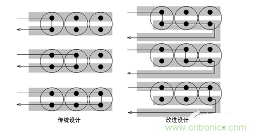 降低电源输出纹波噪声的八大对策