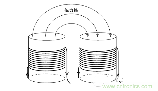 降低电源输出纹波噪声的八大对策