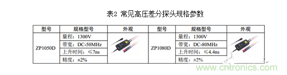 常见高压差分探头规格参数