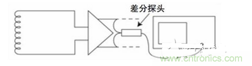 高压差分探头原理