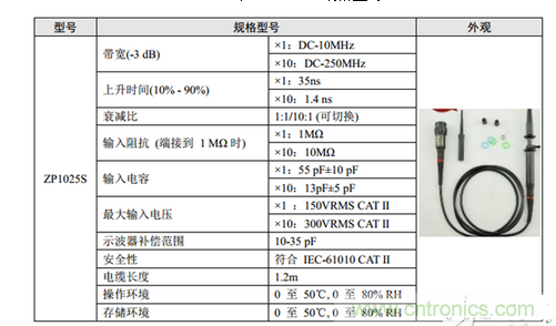 ZP1025S规格型号