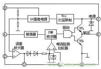 从“菜鸟”进阶“达人”，电子工程师必须知道的5大智慧背囊！