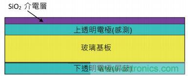 动动手指就能掌控一切，带你揭开触控技术的神秘面纱！