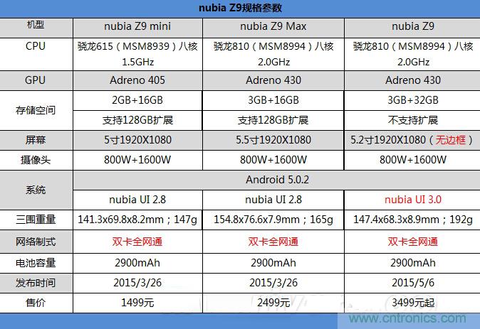无边框的 nubia Z9 ,一款既有惊喜,又有惊艳的智能手机