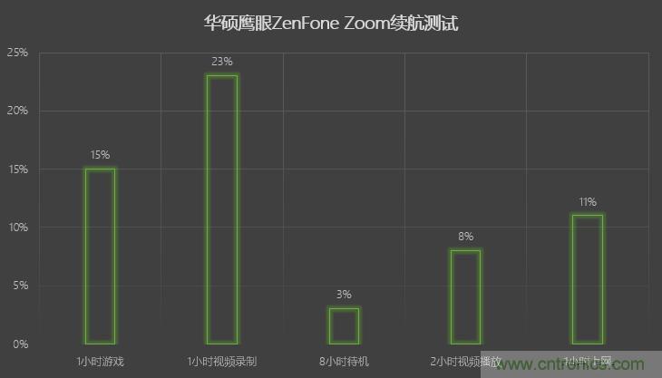 能媲美微单的 Zenfone Zoom测评:请叫我“奥利奥”拍照手机