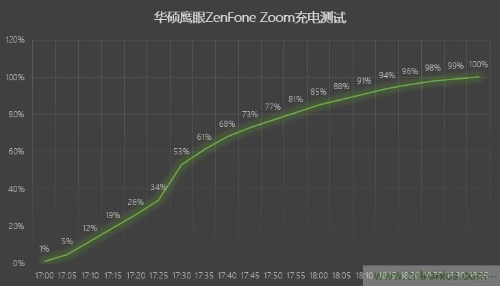 能媲美微单的 Zenfone Zoom测评：请叫我“奥利奥”拍照手机