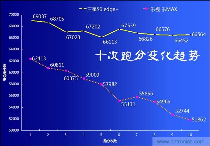 三星S6 edge+评测：击退note 5，带着双曲屏卷土重来