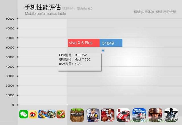 Hi-Fi革命!vivo X6 Plus深度评测:够快才畅快
