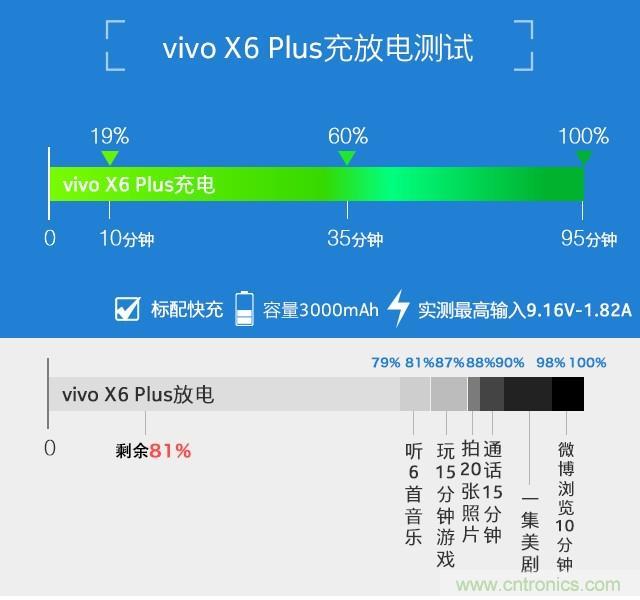 Hi-Fi革命！vivo X6 Plus深度评测：够快才畅快