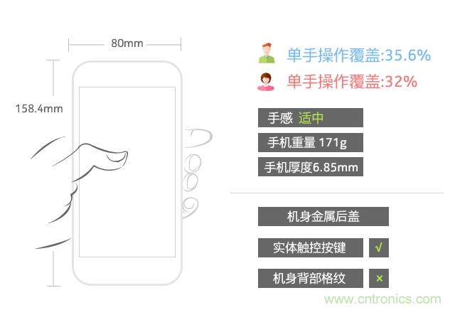 Hi-Fi革命!vivo X6 Plus深度评测:够快才畅快