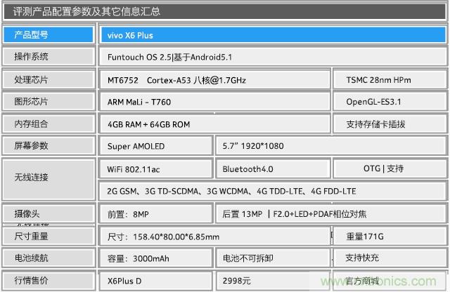 Hi-Fi革命!vivo X6 Plus深度评测:够快才畅快