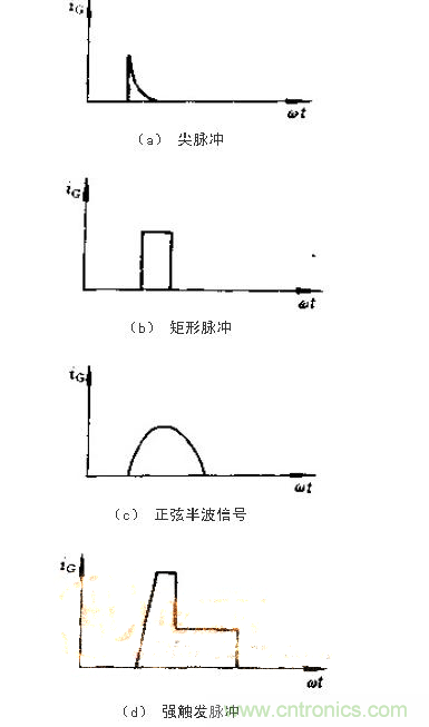 设计可控硅出发电路，先满足以下要求！