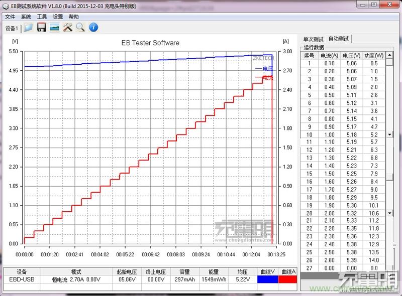 小米车载充电器拆解评测:49元能让这枚“子弹”飞多远?