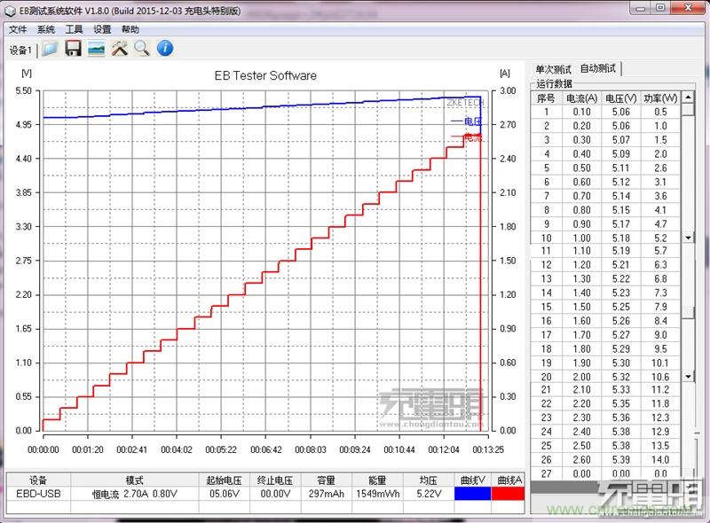 小米车载充电器拆解评测：49元能让这枚“子弹”飞多远？