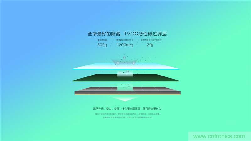 豹米空气净化器2首发评测:“静”中有“净”的卧室神器